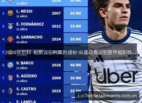 2026年尼科·帕斯谈在科莫的成长 从皇马青训到意甲组织核心 2026年尼科·帕斯谈在科莫的成长 从皇马青训到意甲组织核心